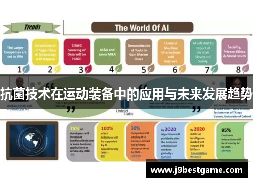 抗菌技术在运动装备中的应用与未来发展趋势