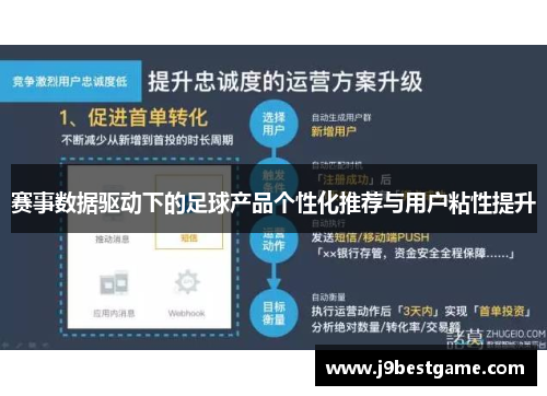 赛事数据驱动下的足球产品个性化推荐与用户粘性提升