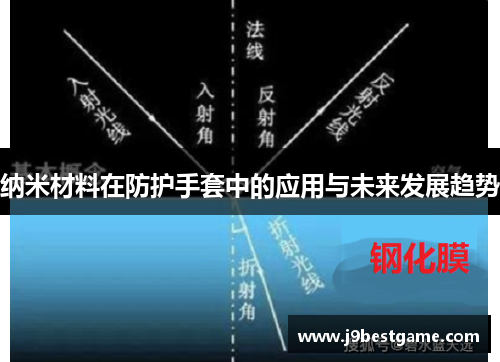 纳米材料在防护手套中的应用与未来发展趋势